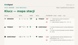 Powtórzenie po klasie 6 — stacje zadaniowe, klasa 7 (10 stacji + klucz)