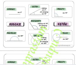 Rodzaje kątów - wklejka do zeszytu.