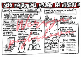 Czy wszystkie skały są twarde? -przyroda kl. 4 - wypełniona karta pracy
