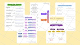 Imiesłowy - ćwiczenia utrwalające