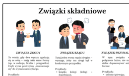 Związki składniowe - atrakcyjna notatka