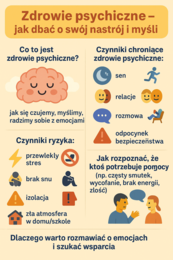Lekcja 14 - Zdrowie psychiczne – jak dbać o swój nastrój i myśli Co to jest zdrowie psychiczne –jak się czujemy,myślimy, radzimy sobie z emocjami.