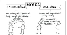 Karta pracy – Mowa zależna i niezależna