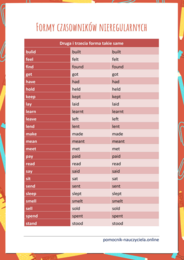 Czasowniki nieregularne wg sposobu tworzenia, ćwiczenia z czasownikami nieregularnymi