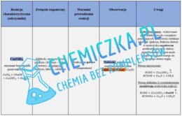 Zestawienie doświadczeń w chemii organicznej - MATURA