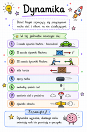 Notatki, które uczą – Fizyka cz. 5 | klasa 7 | Dynamika | Zestaw notatek graficznych