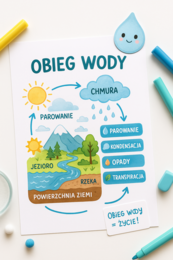 Obieg wody w przyrodzie