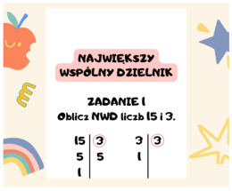 Największy wspólny dzielnik. Jak wprowadzić pojęcie NWD w klasie? Zadania