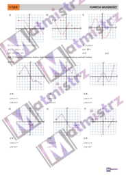 Funkcja dziedzina i zbiór wartości+30 wykresów różnych funkcji