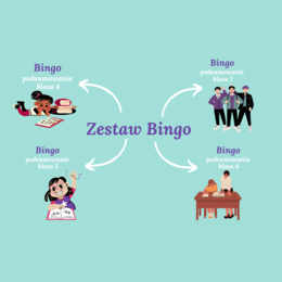 Zestaw Bingo podsumowanie dla klasy 4, 5,6 oraz 7.