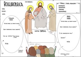 Bogurodzica - karta pusta i uzupełniona