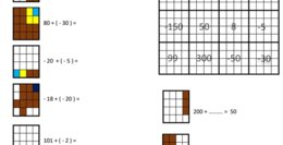 Kodowanie - liczby ujemne