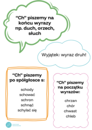 Lapbook ortograficzny- ch, h
