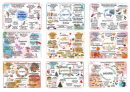 Miesiące + 4 pory roku + bezpieczne wakacje i ferie zimowe