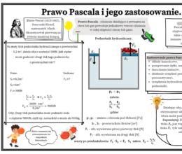 Prawo Pascala i jego zastosowanie - fizyka SP, graficzna karta pracy.