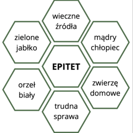 Środki stylistyczne - dopasowywanie