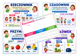 Nauka części mowy