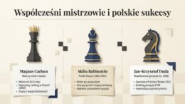 Gazetka szkolna lub prezentacja: Szachy, Edukacja przez Szachy