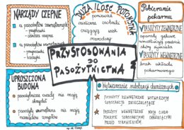 Przystosowania do pasożytnictwa