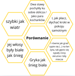 Środki stylistyczne - dopasowywanie