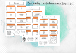 Quiz wiedzy o krajach niemieckojęzycznych/ Deutschland, Österreich, die Schweiz und Liechtenstein