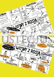 Wojny z Rosją - sketchnotka + karta pracy