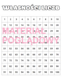 Własności liczb - podzielność, dzielniki, wielokrotności