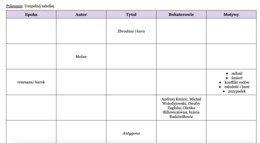 Powtórzenie wiadomości z lektur - motywy