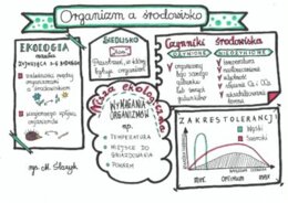 Klasa 8. Biologia. Ekologia.
