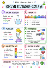 Notatki, które uczą – chemia, klasa 8