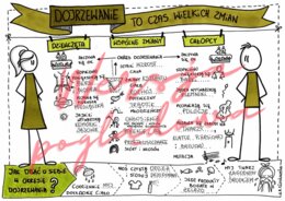 Dojrzewanie to czas wielkich zmian - przyroda kl 4 - wypełniona karta pracy