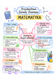 Przedmiotowe Zasady Oceniania z matematyki – wklejki dla uczniów