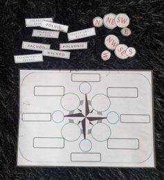 Kierunki geograficzne do zalaminowana/układanka w pdf. "Kierunki geograficzna". Przyroda 4. Geografia 5.