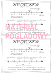 OŚ LICZBOWA - UŁAMKI ZWYKŁE kl. 4, 5, 6