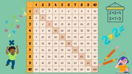 Tabliczka mnożenia, plansze XL, karty pracy, testy