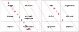 Słownictwo z języka angielskiego w formie fiszek dotyczących "technologii wokół mnie" klasa 7