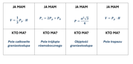 Ja mam kto ma - wzory geometryczne - klasa 8