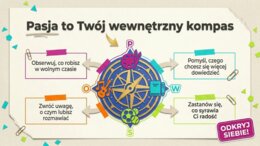 Ósmoklasista. Plan na przyszłość – wybór szkoły, rekrutacja i spokojna głowa przed egzaminem (gazetka / prezentacja)