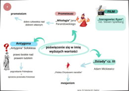 Pytania jawne MATURA 2025 (opracowania + mapy myśli)