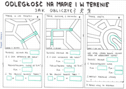 klasa 5 - Odległość na mapie i w terenie - sketchnotka