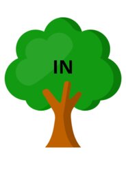 Prepositions of time- sorting activities