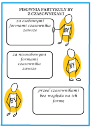 Język polski. Pisownia partykuły "by" z czasownikami