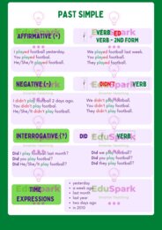 Past Simple - wklejka