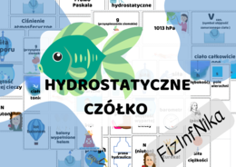 Gra na powtórzenie wiadomości z hydrostatyki i aerostatyki - czółko hydrostatyczne - grywalizacja - fiszki, kalambury