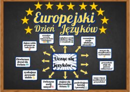 Europejski Dzień Języków – gazetka motywacyjna (PDF do druku + szablon Canva)