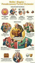 Pakiet "Skąpiec" 3 prezentacje, stacje zadaniowe, naklejka podsumowująca