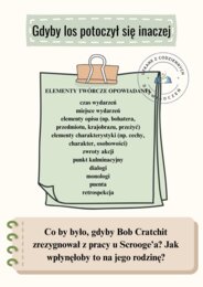 Jak jedna zmiana może odmienić całą historię? Zestaw kart ,,Gdyby los potoczył się inaczej"