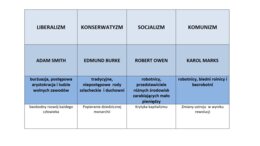Nowe idee polityczne