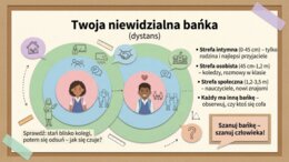 Mowa ciała, Komunikacja niewerbalna - materiały na gazetkę/prezentacje/rewalidację/trening umiejętności społecznych