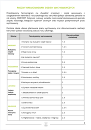 36  scenariuszy  godzin wychowawczych kl 4 PLAN PRACY WYCHOWAWCZEJ